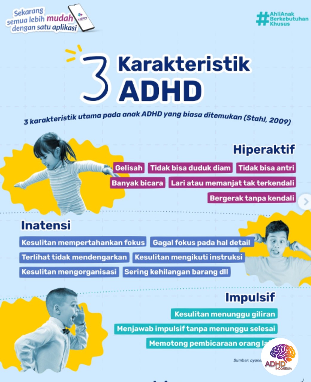 Jenis-Jenis ADHD dan Karakteristik Anak di Kabupaten Bojonegoro