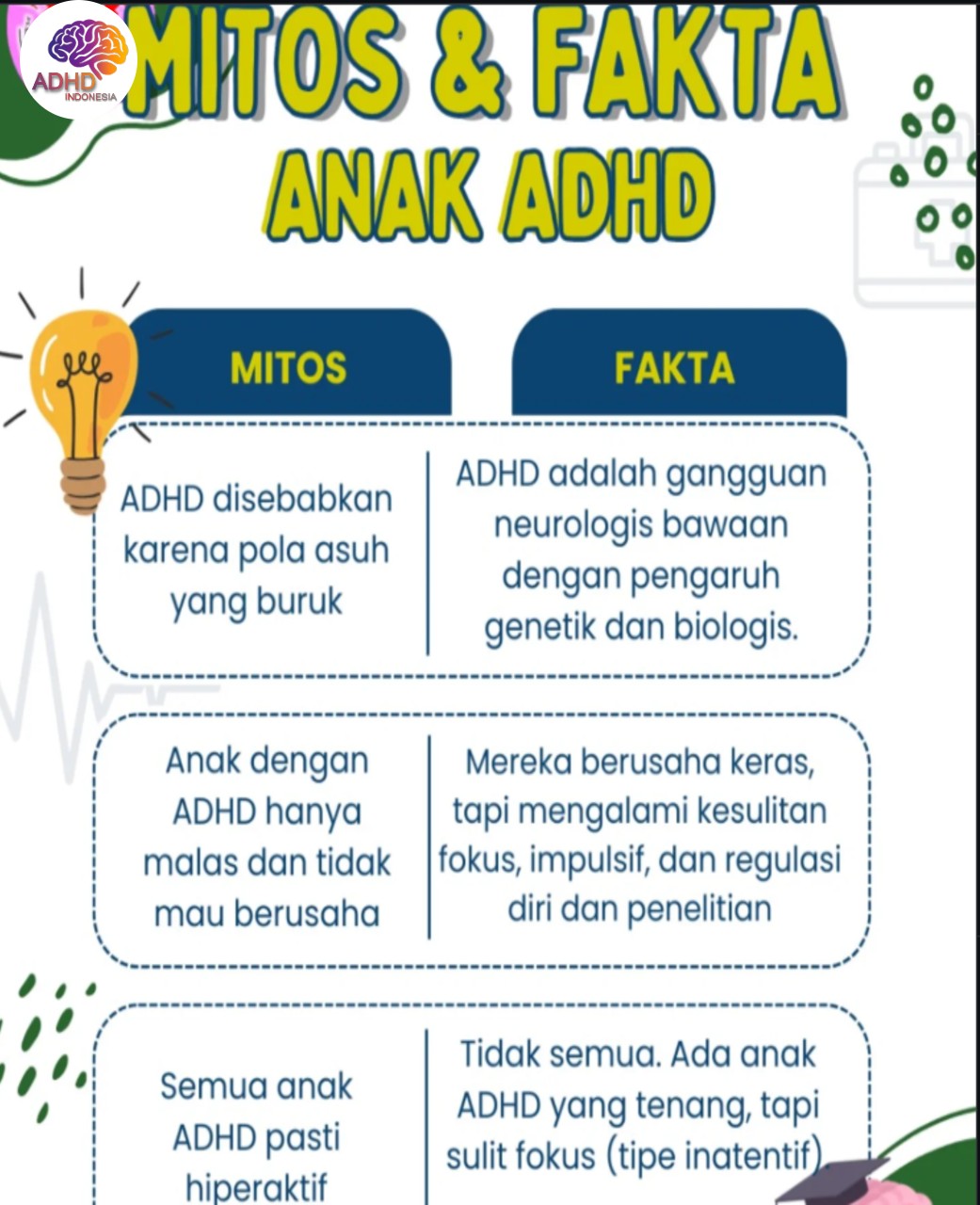 Mitos dan Fakta Seputar ADHD yang Beredar di Kabupaten Bojonegoro