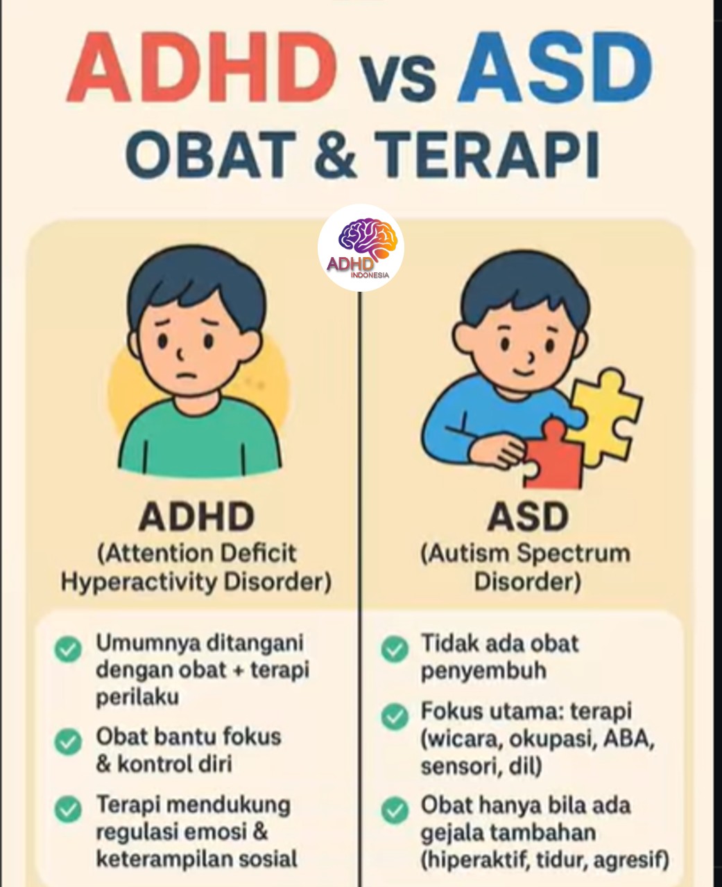 Terapi ADHD: Informasi Awal yang Perlu Diketahui Orang Tua di Kabupaten Bojonegoro
